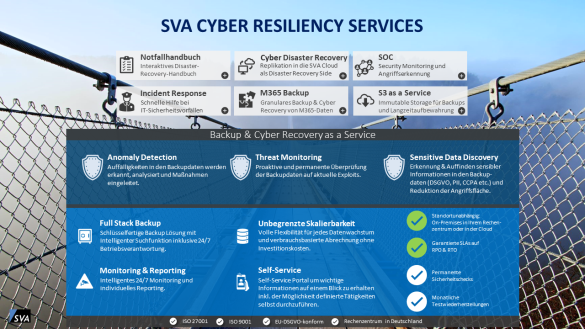 Header SVA Cyber Resilience as a Service Merkmale