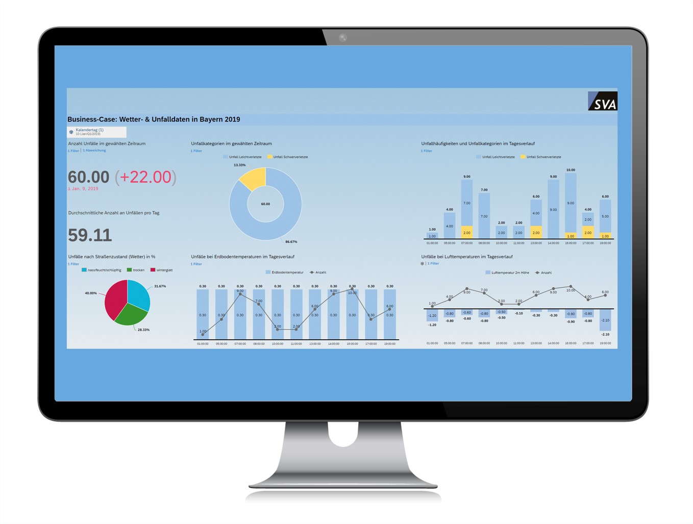 SAP Analytics 