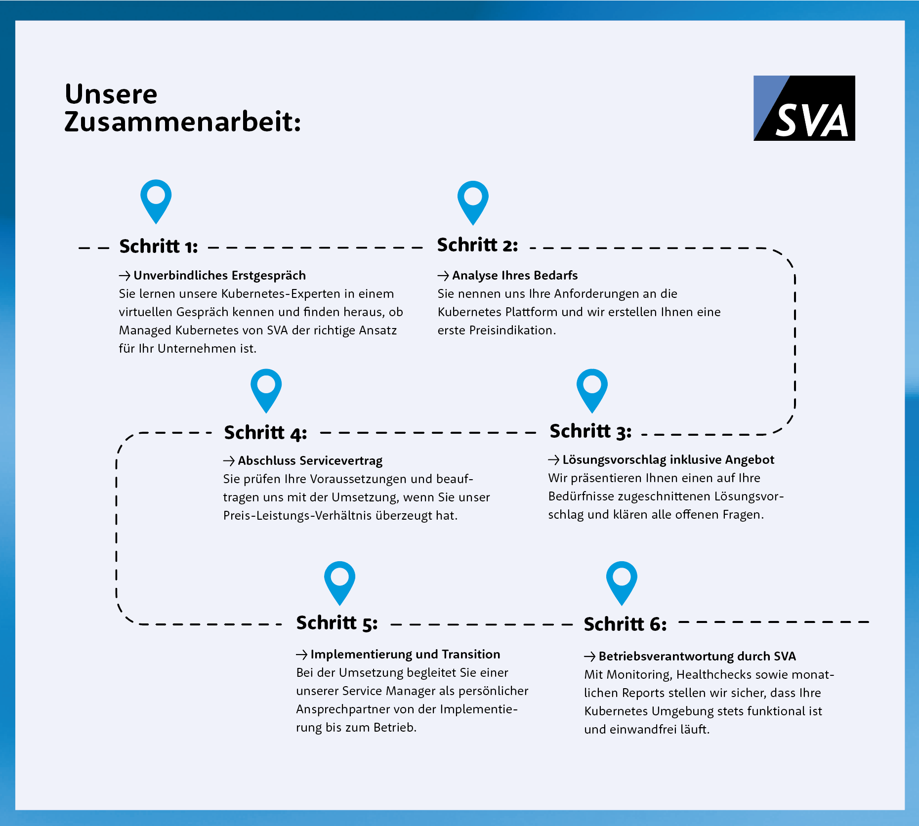 Managed Kubernetes Zusammenarbeit