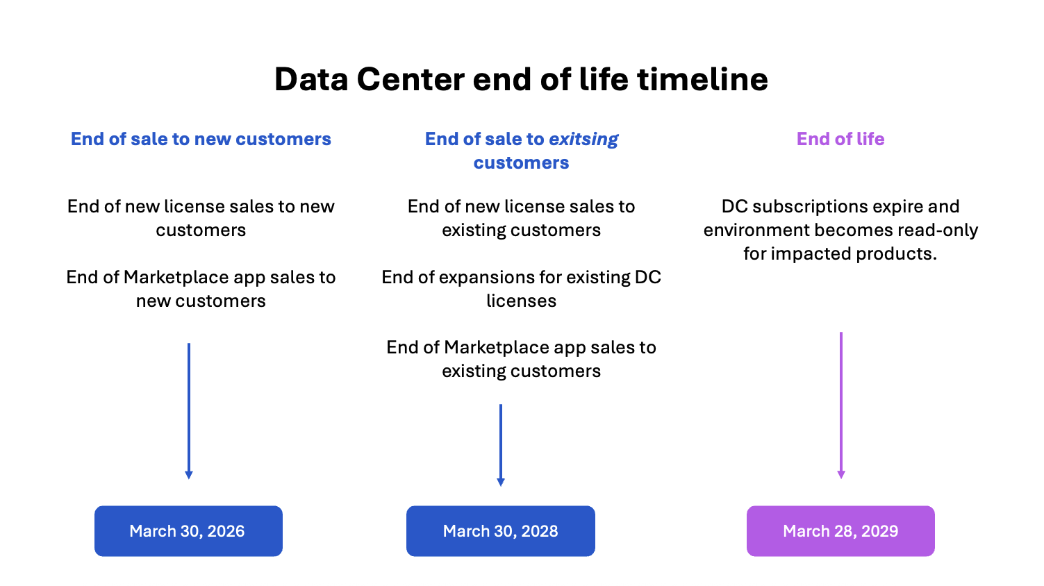 Grafik Atlassian News SVA 2025