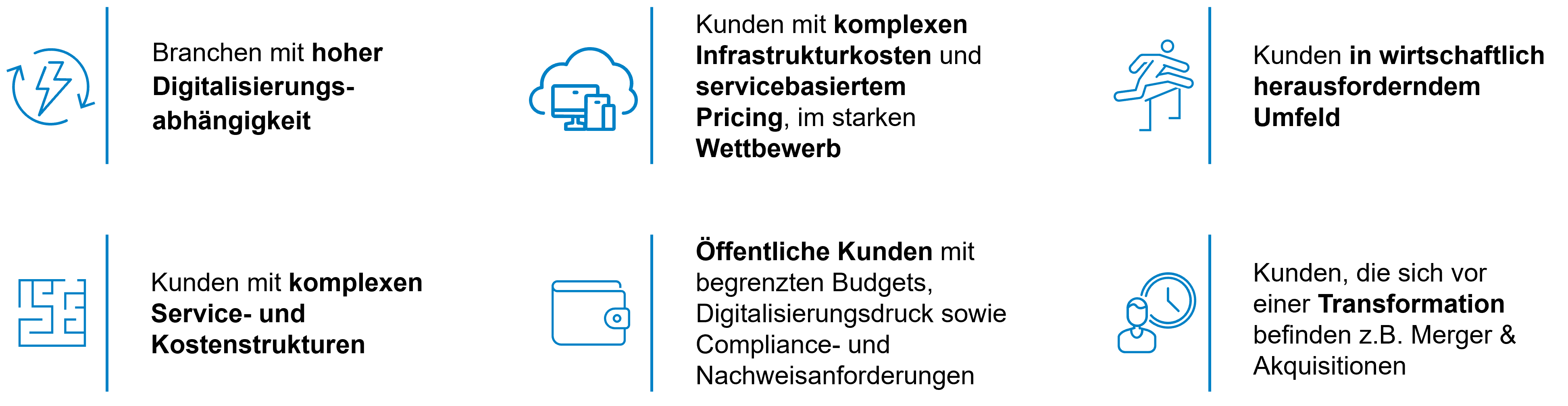 Nutzen IT Kostenmanagement