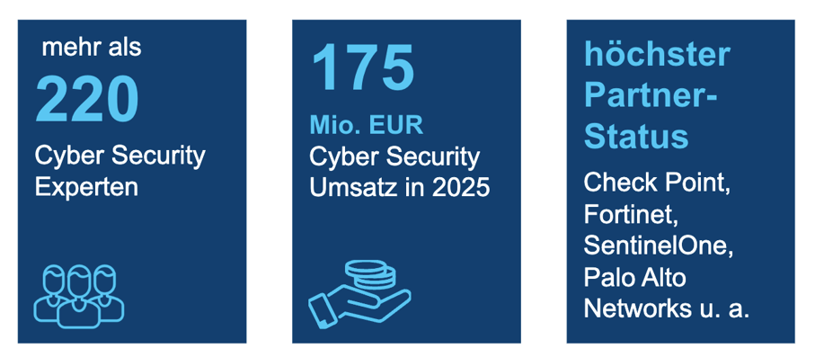 Grafik AI Security