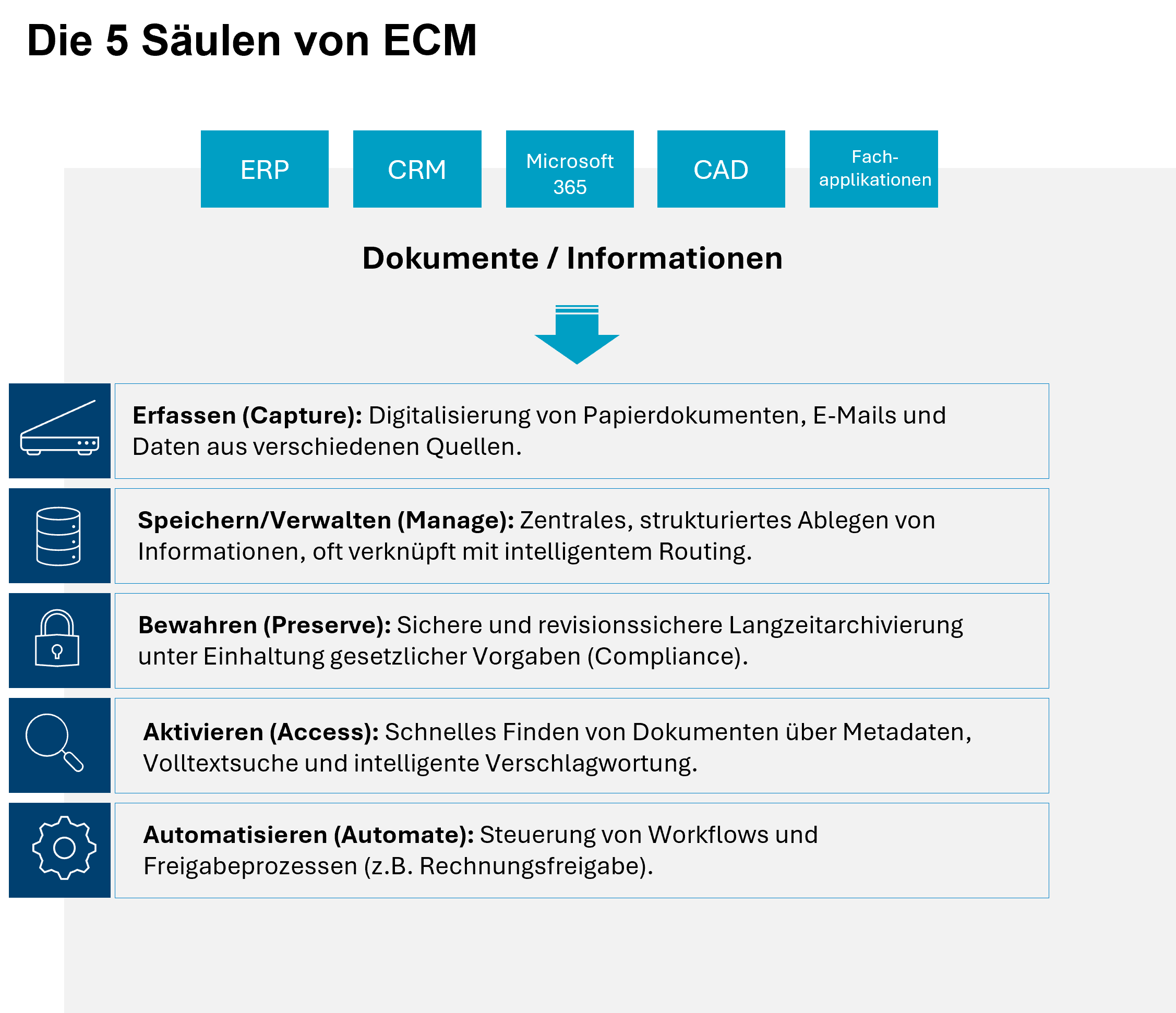 Enterprise Content Management