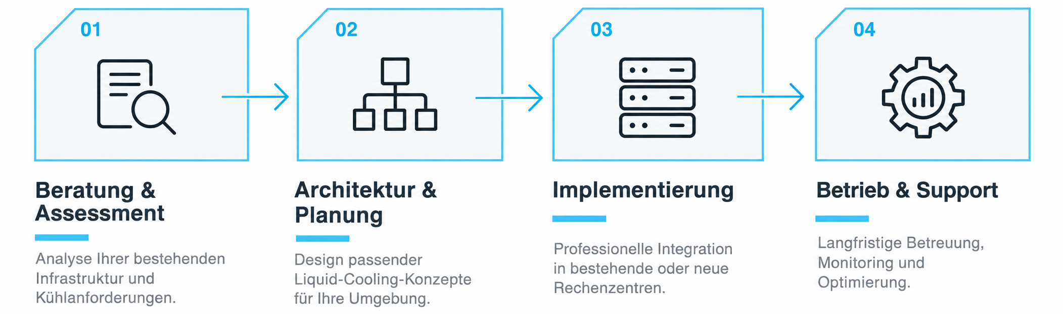 Vier Schritte zu optimaler Kühlung - SVA