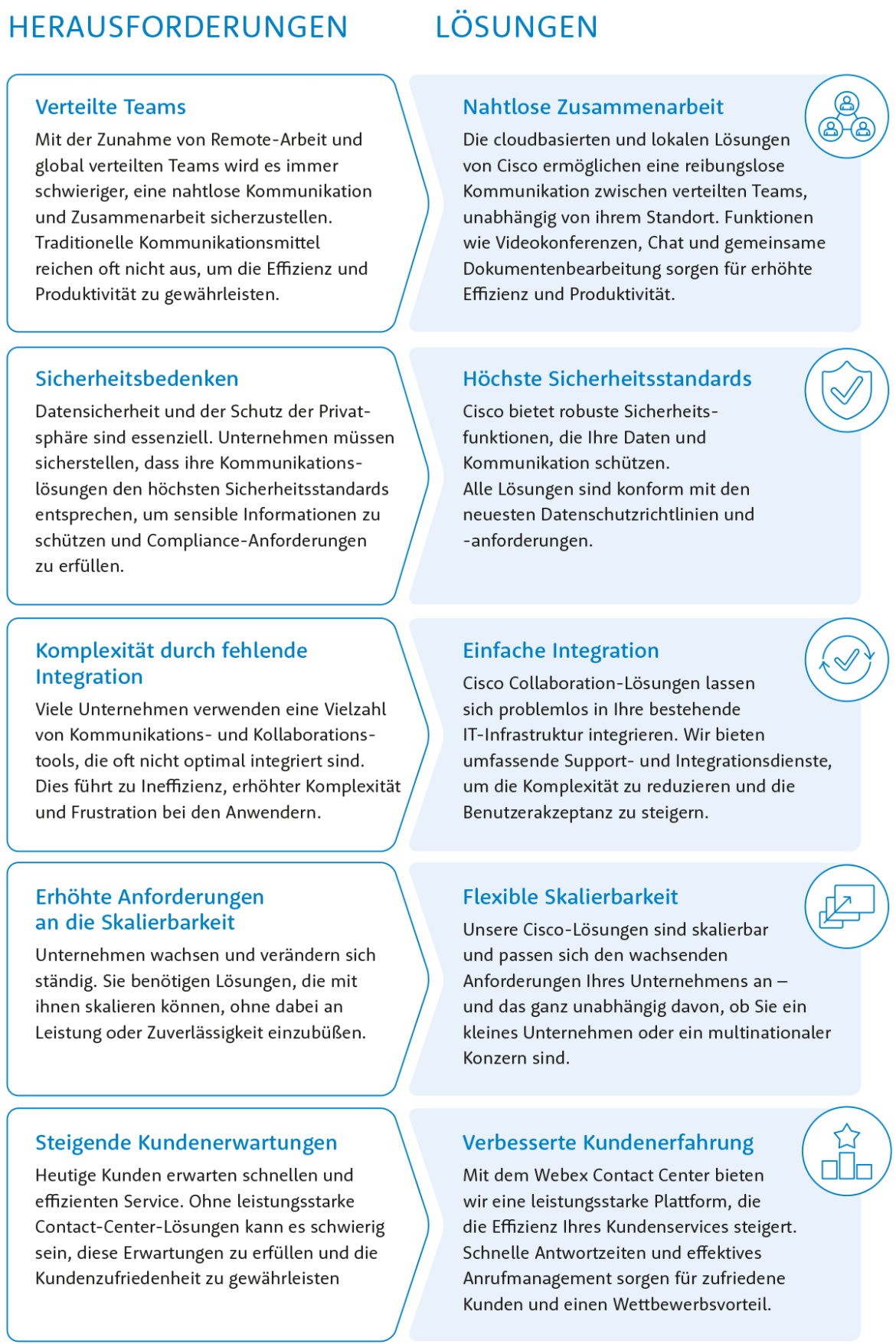 Cisco Collaboration Herausforderungen