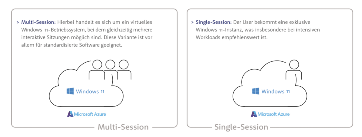 Windows 11 Azure Grafik