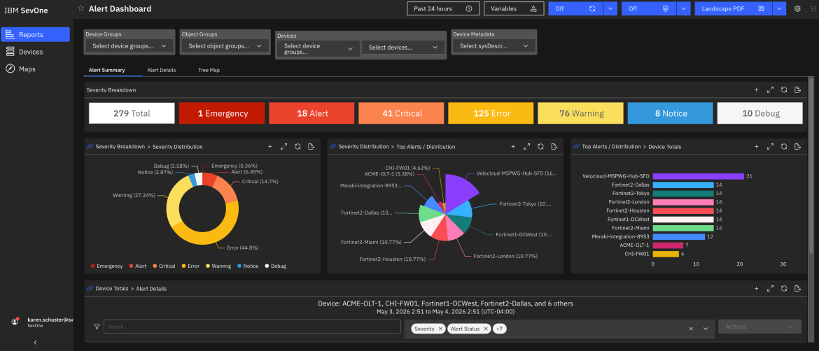 IBM SevOne Alert Dashboard