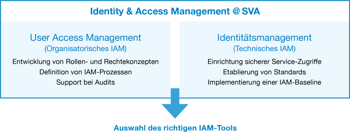 Identitiy Access Management Tools