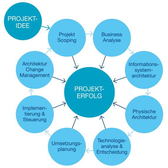 enterprise-architecture-management